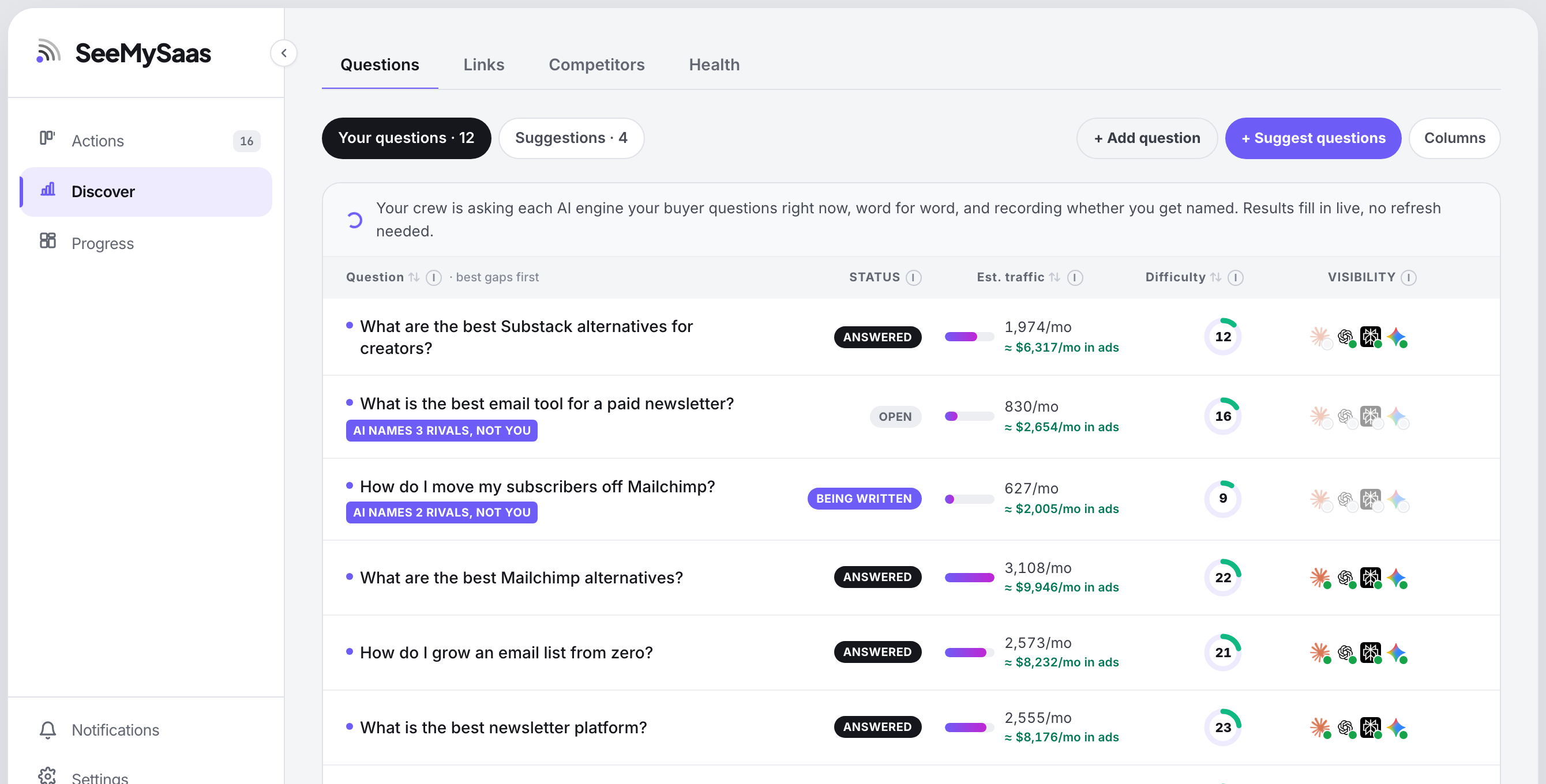 Buyer questions with demand, difficulty and AI visibility